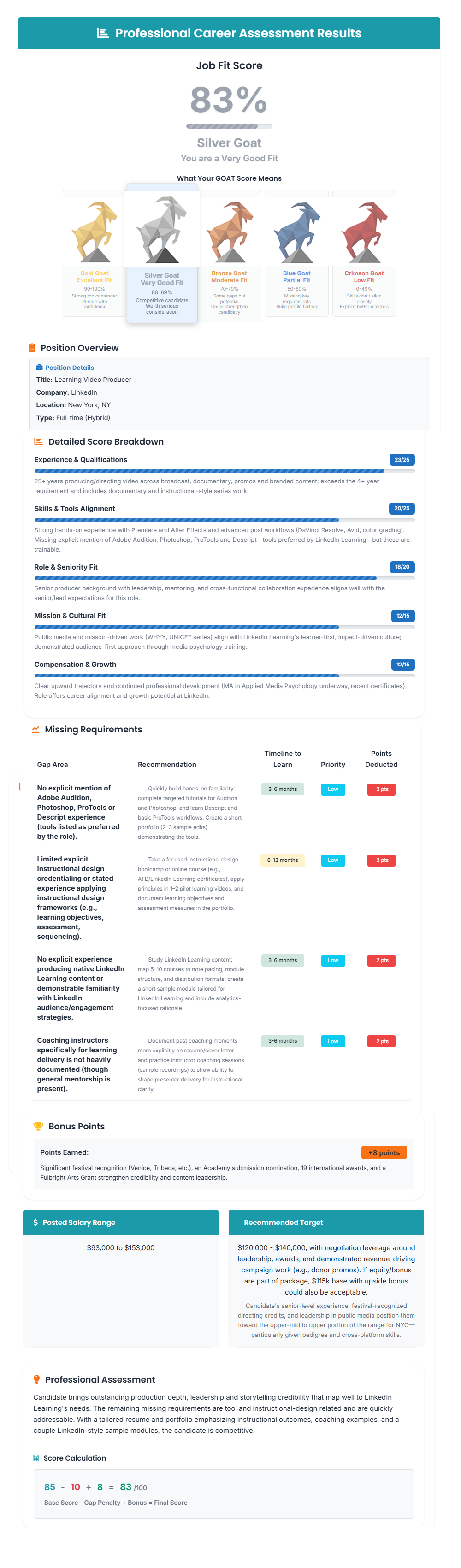 Example Report Preview